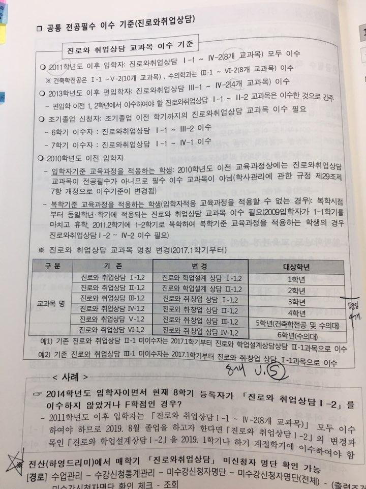 전공필수 상담교과목 명칭